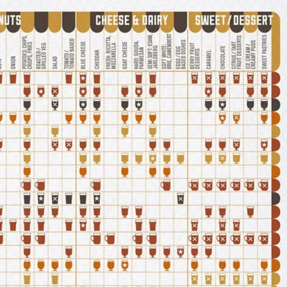 Beer & Food Pairing Chart Kitchen Towel 2440 Combos Bar Gift or Decor NWT UK